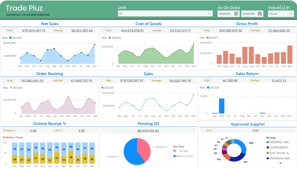 Dashboard Trade Pluz application