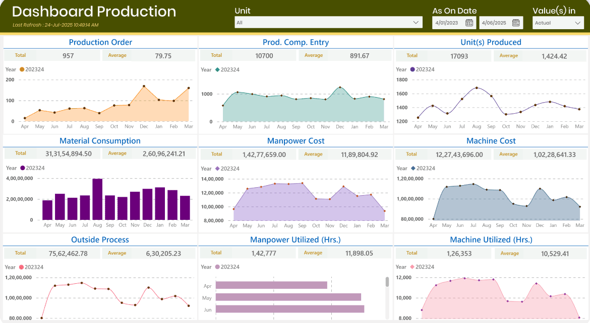 production planning software