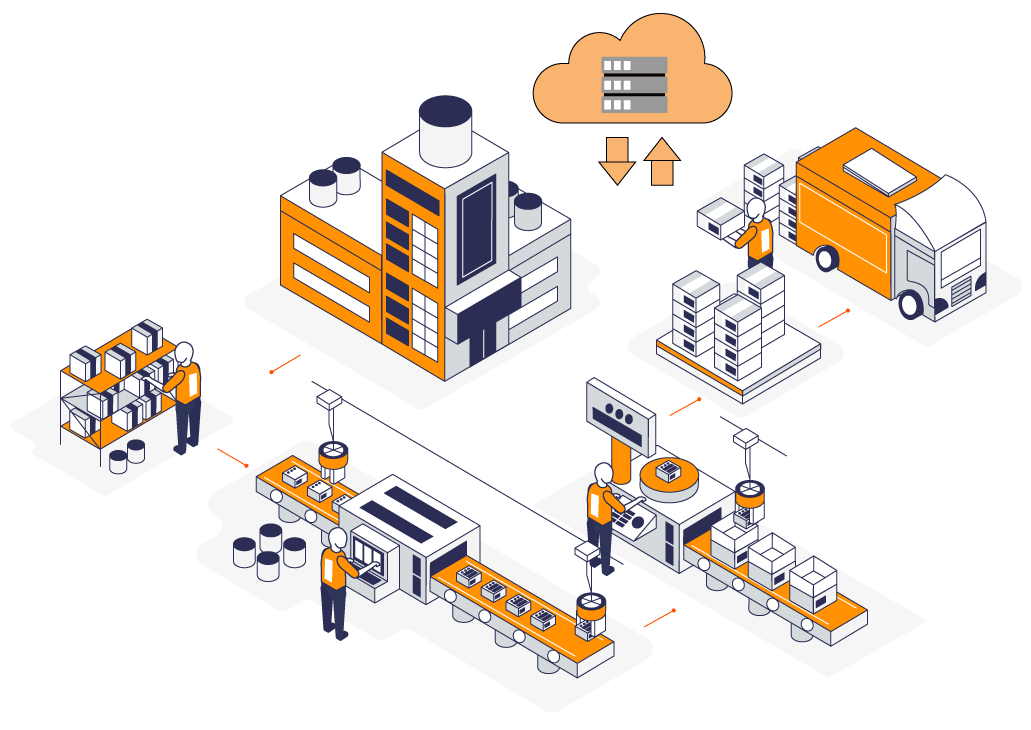 Roadmap ERP for Smarter Manufacturing