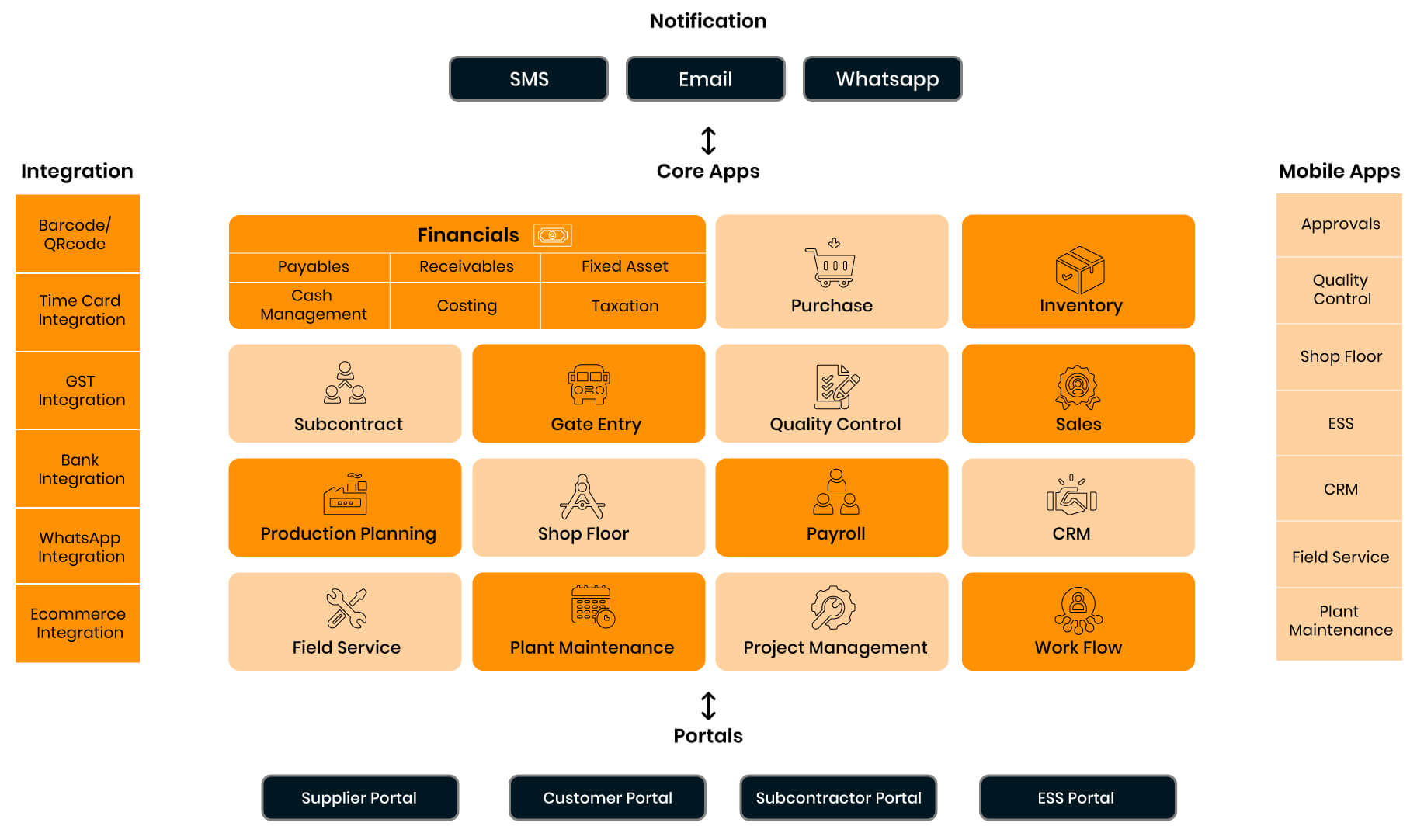 featured ERP Software