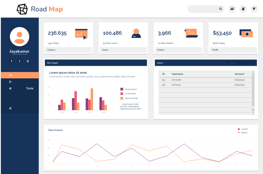 Dashboard CRM Roadmap IT Solution
